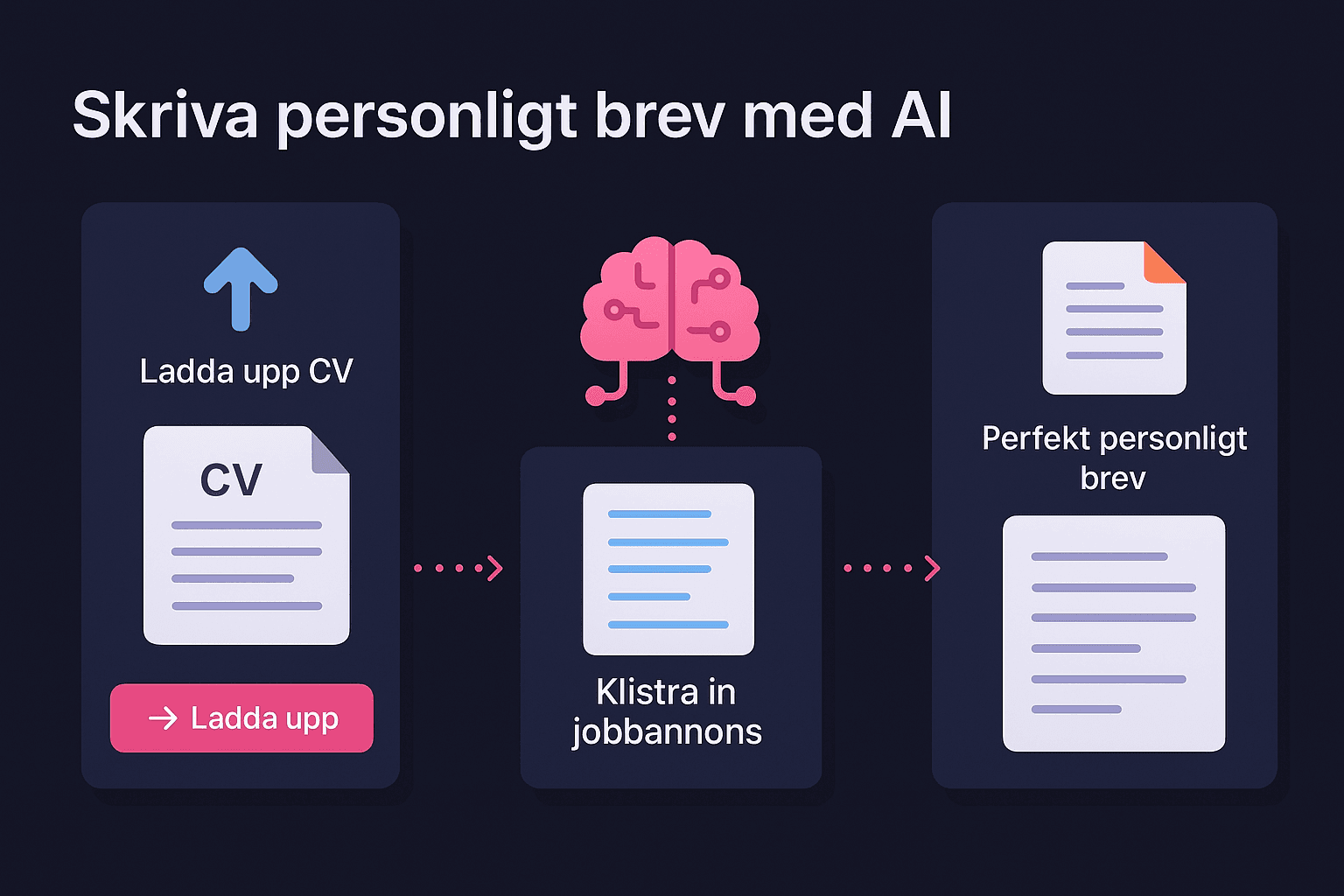 Illustration av en person som interagerar med ett AI-gränssnitt för att skriva ett personligt brev på en dator.